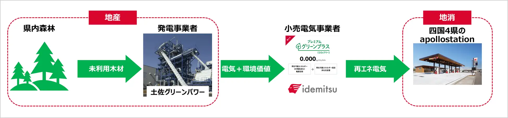 idemitsuPPA.webp