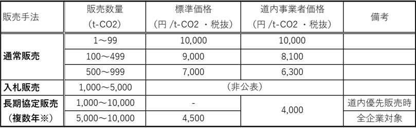 北海道Jクレジット価格表.png