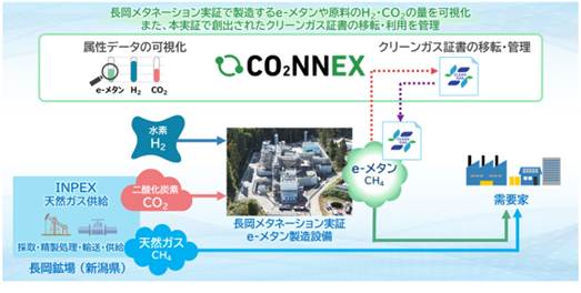 CO2NNEXを利用した取り組み想定