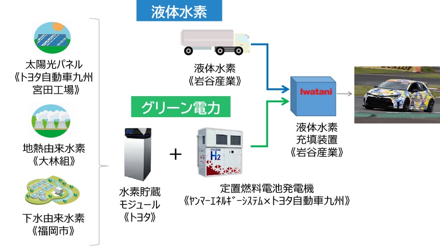 九州の仲間の取り組み