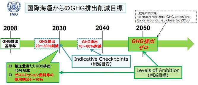 タイムラインAI によって生成されたコンテンツは間違っている可能性があります。