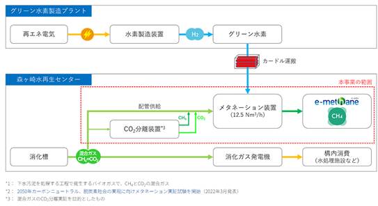 グラフィカル ユーザー インターフェイス, ダイアグラムAI によって生成されたコンテンツは間違っている可能性があります。