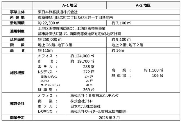 テーブルAI 生成コンテンツは誤りを含む可能性があります。