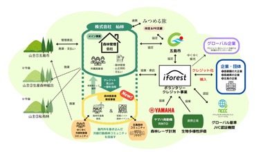 ダイアグラム自動的に生成された説明