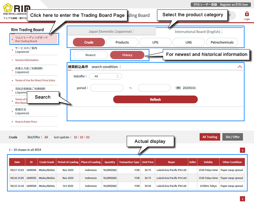 Trading Board Page